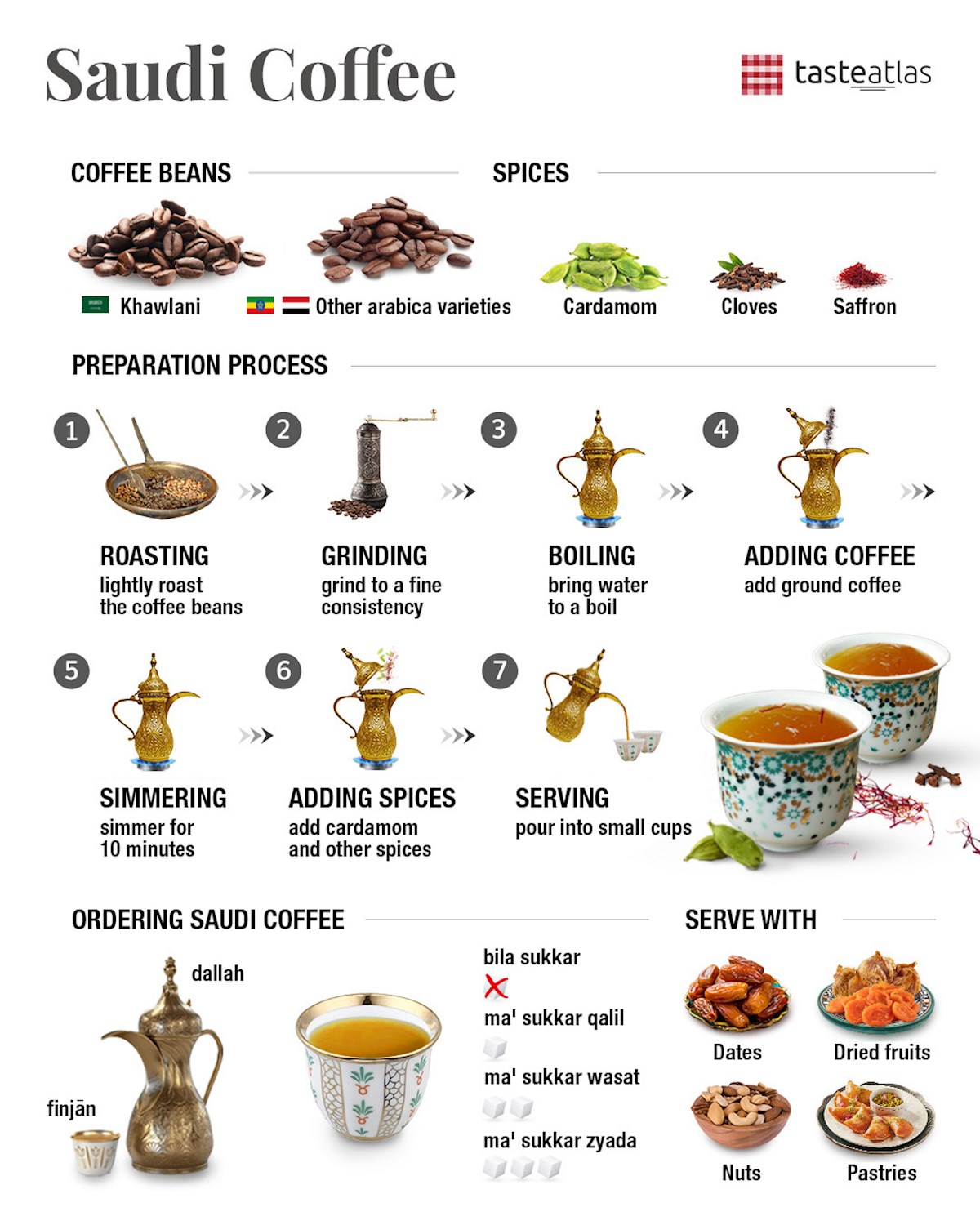 Saudi Coffee: The Tradition That Defines a Nation