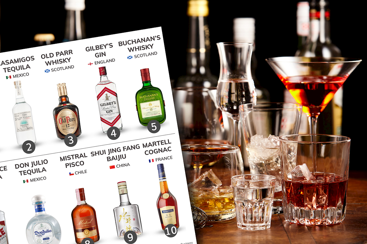Fastest growing spirit brands in 2021