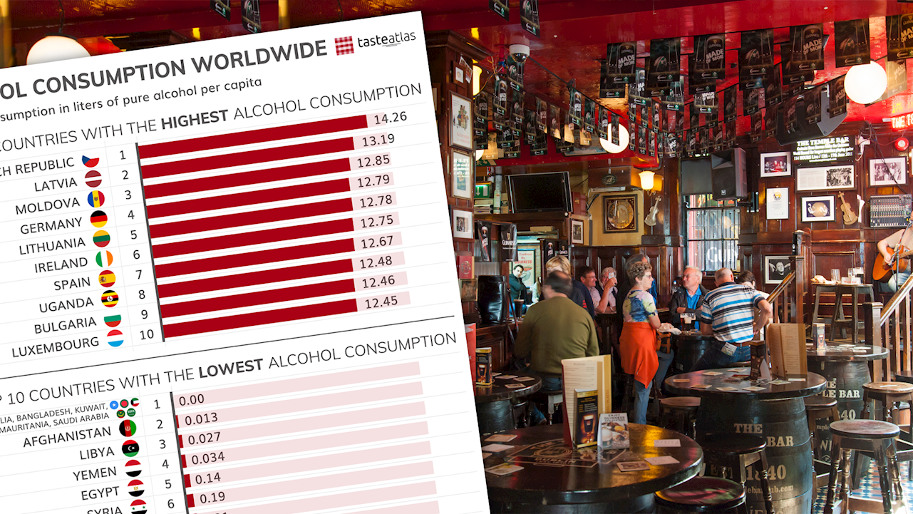 These countries drink the most alcohol
