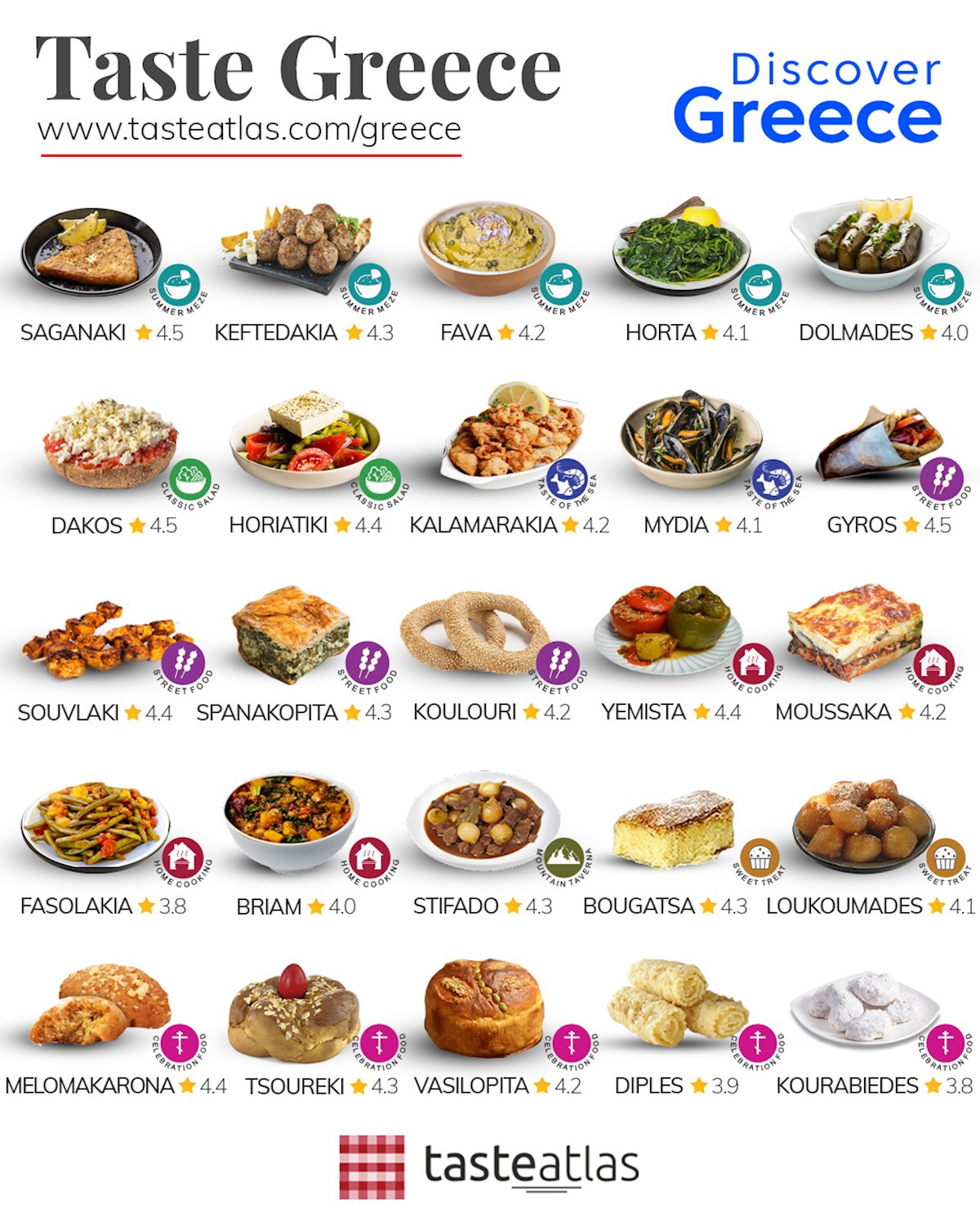 Taste Greece: 25 Must-Try Dishes from the World’s Top Cuisine