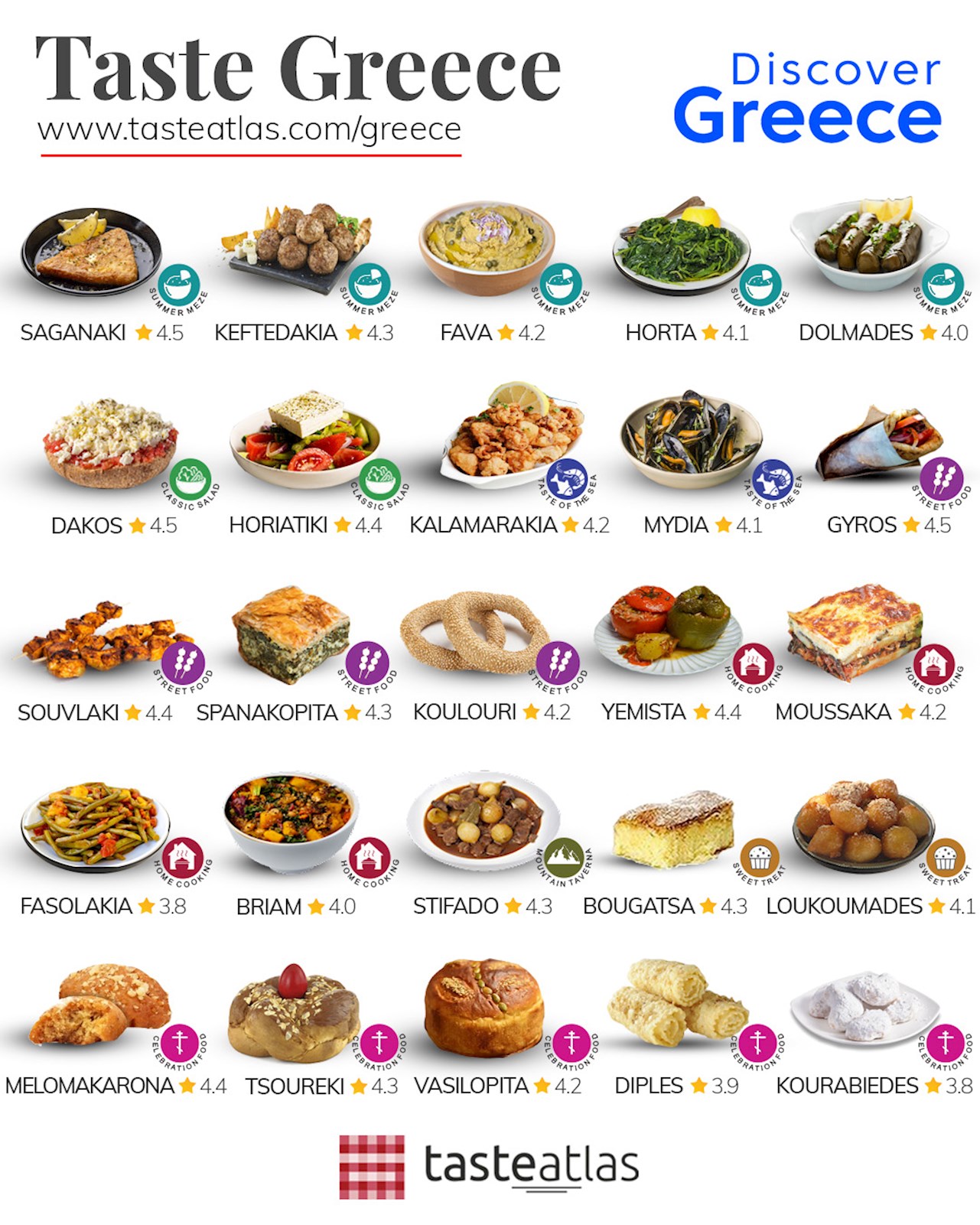 Taste Greece: 25 Must-Try Dishes from the World’s Top Cuisine