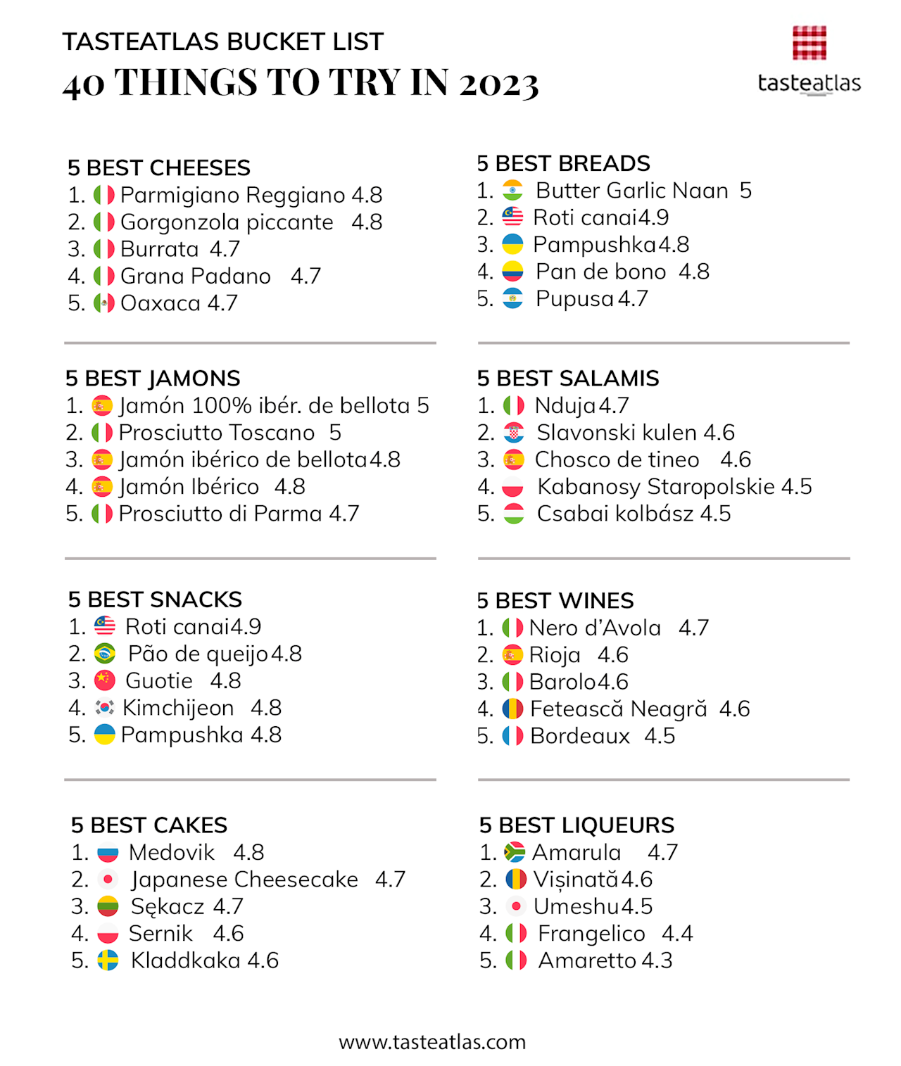 TasteAtlas Bucket List: 40 Things to Try in 2023