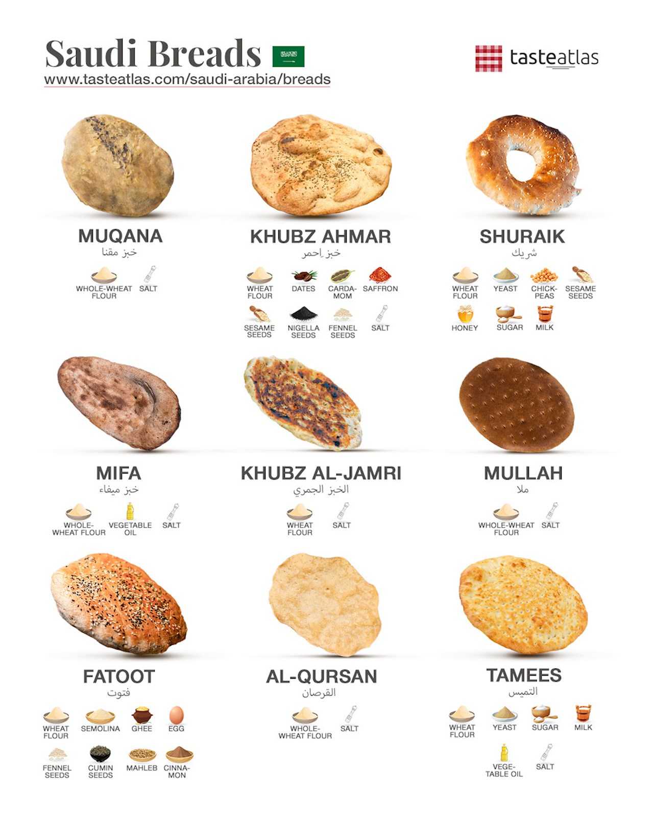 Traditional Breads That Define Saudi Arabia