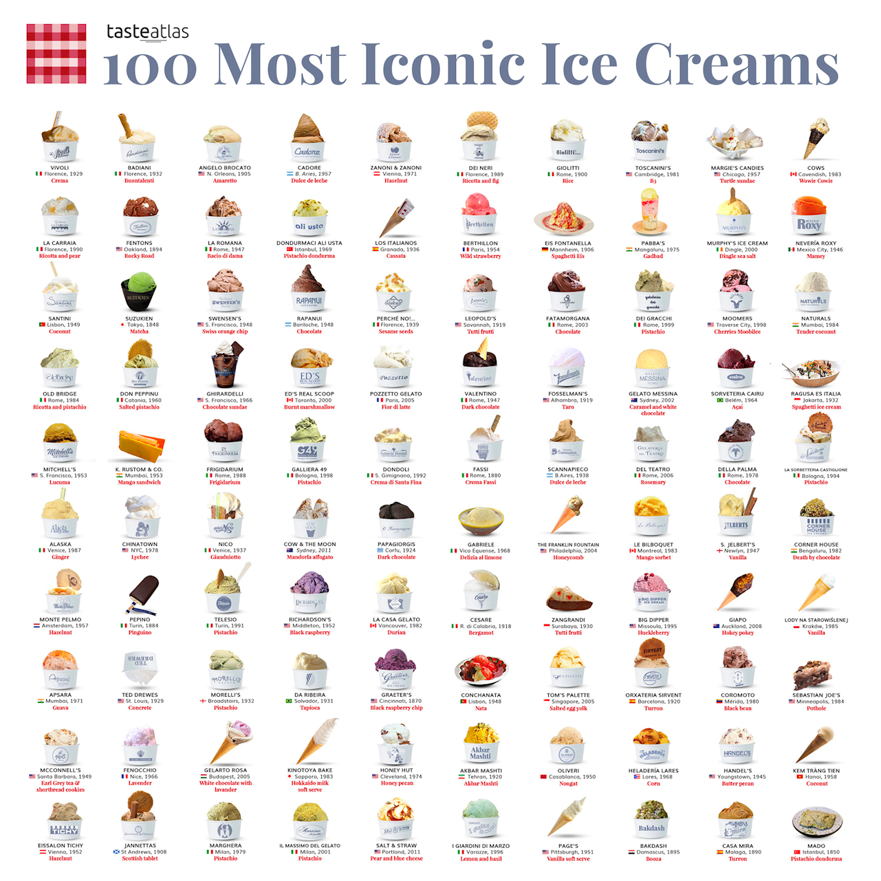 Le migliori gelaterie in Italia e nel mondo, #Le 100 gelaterie più iconiche del mondo: l’Italia protagonista indiscussa