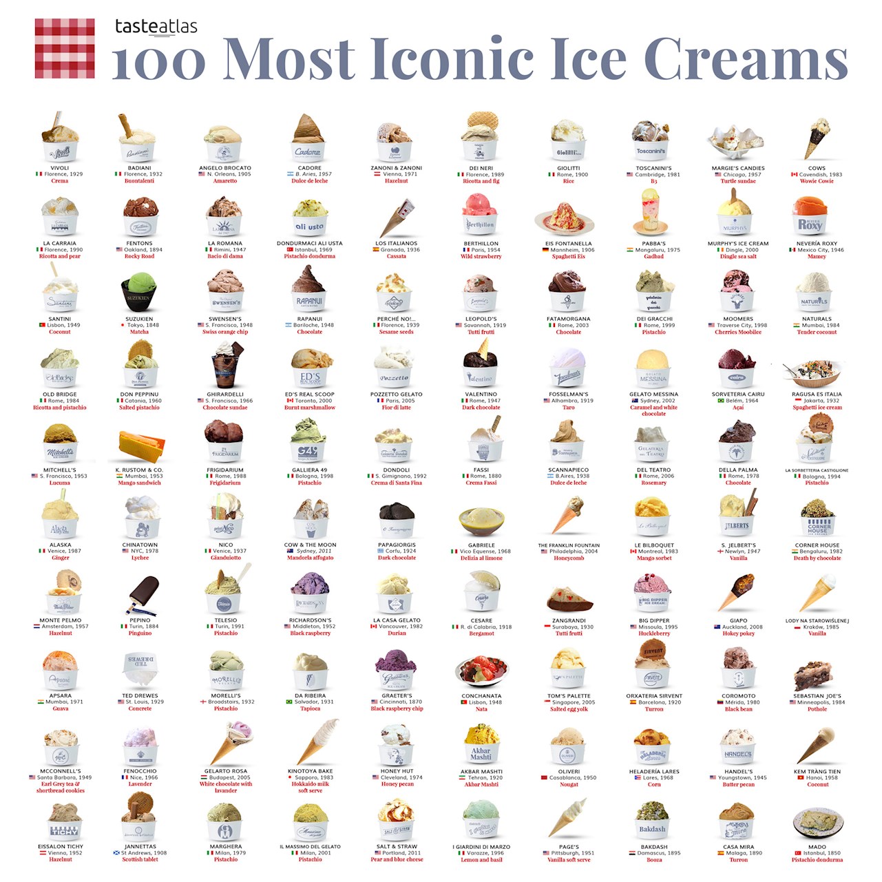 Discover the 100 Most Iconic Ice Creams* of the World
