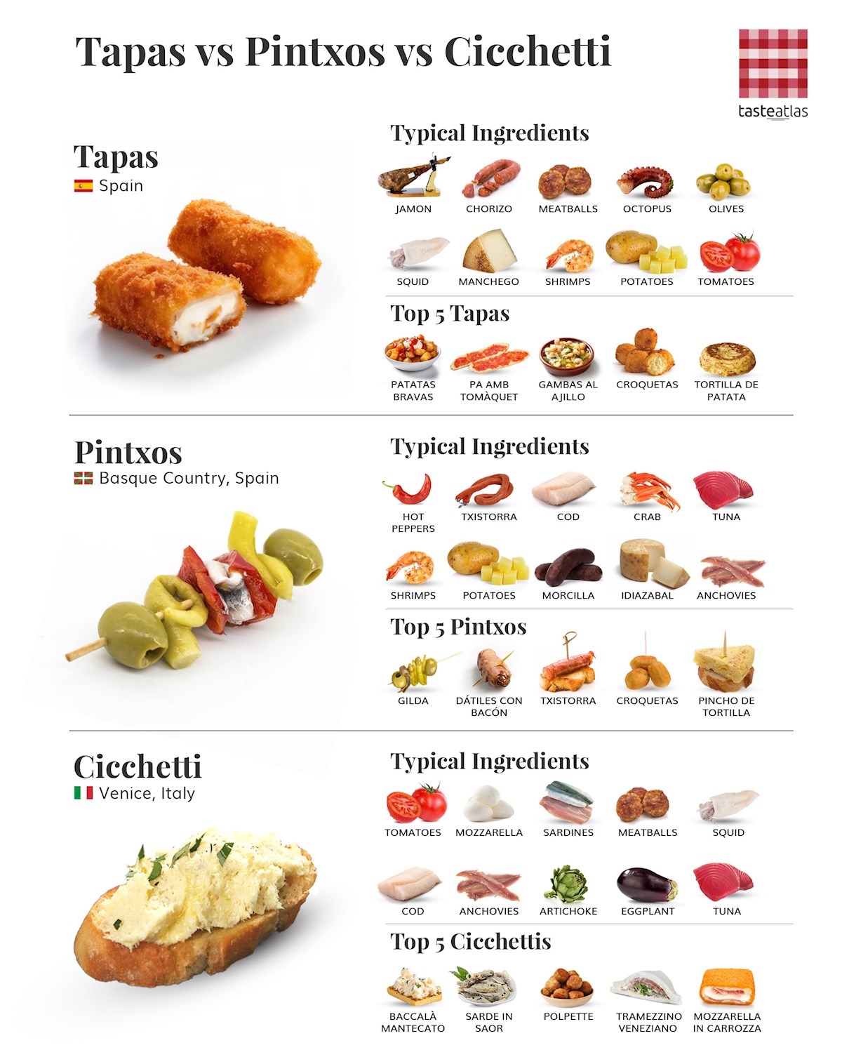 Europe in small bites: Tapas vs Pintxos vs Cicchetti