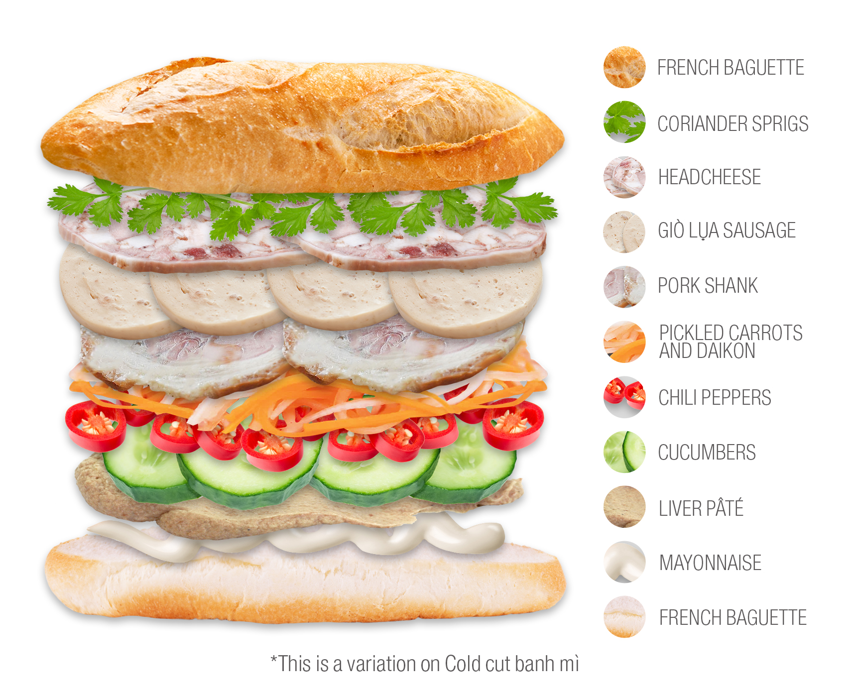 Our common fantasy sandwich