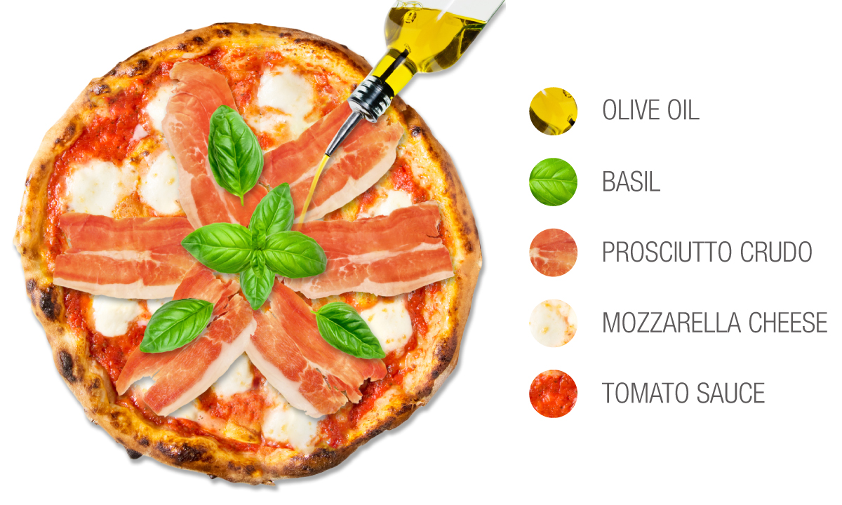 28 Types of Traditional Italian Pizza Sorted by Popularity -