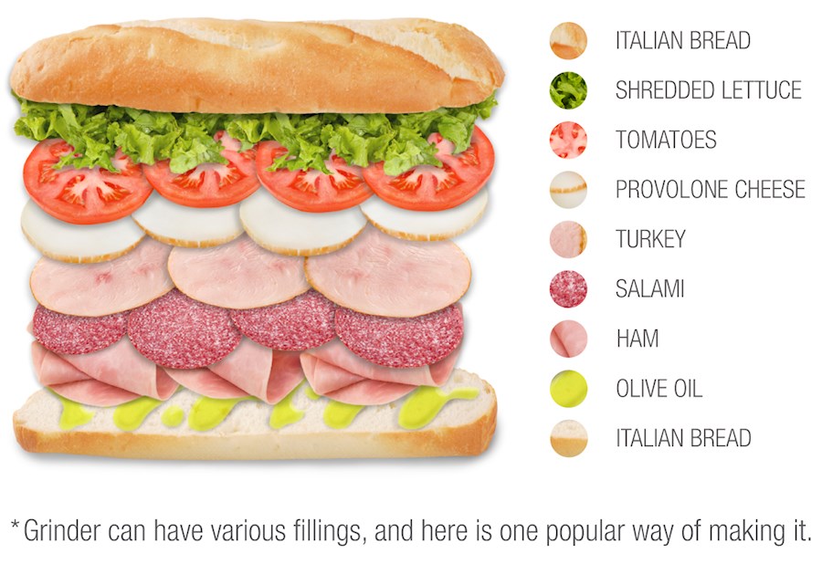 types of grinders sandwiches