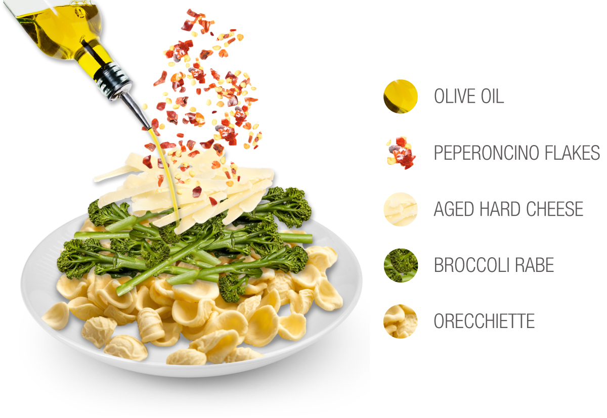 50 Most Popular Italian Pasta Dishes - TasteAtlas