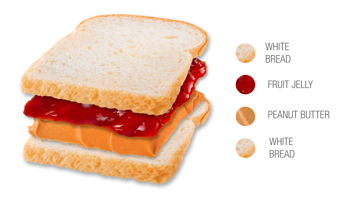 Peanut Butter And Jelly Sandwich Traditional Sandwich From United States Of America