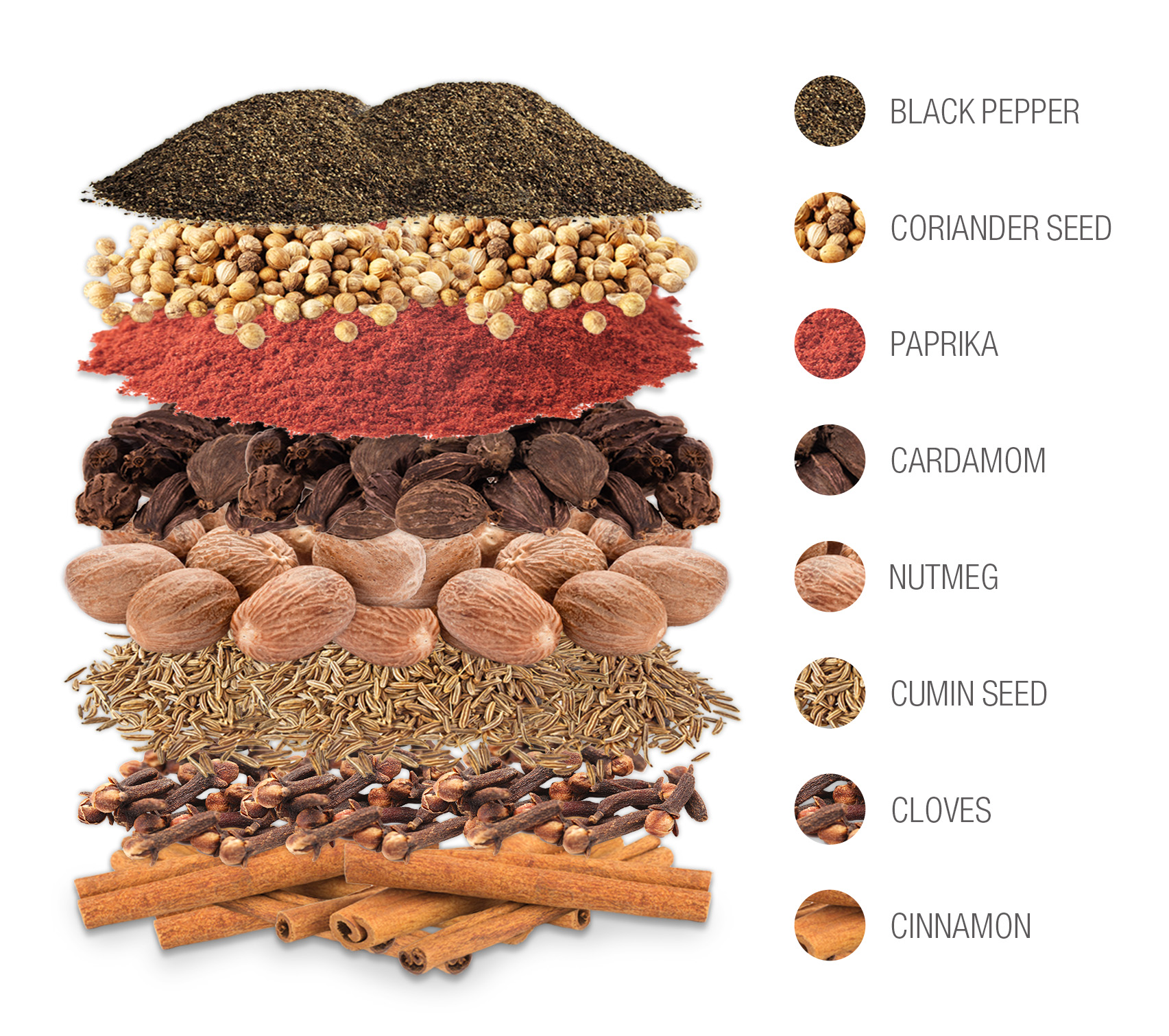 These are the spices used in Asian cooking