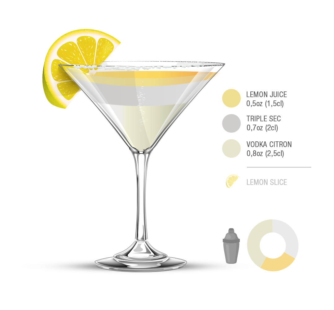 Limoncello Lemon Drop Martini - A Grateful Meal
