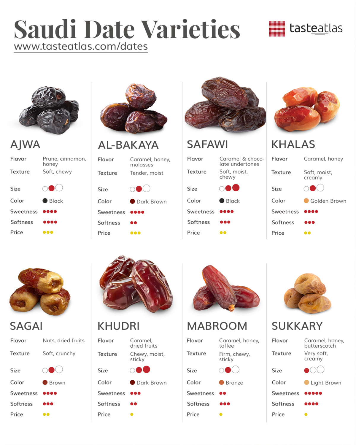 From Ajwa to Sukkary: The Diverse World of Saudi Arabian Dates