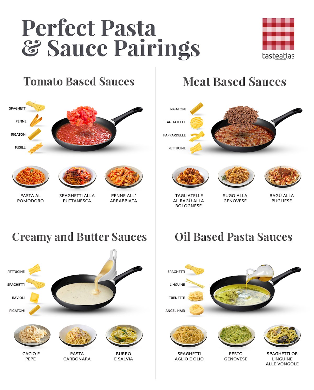 Types Of Pasta - Common Pasta Shapes And Sauce Pairings