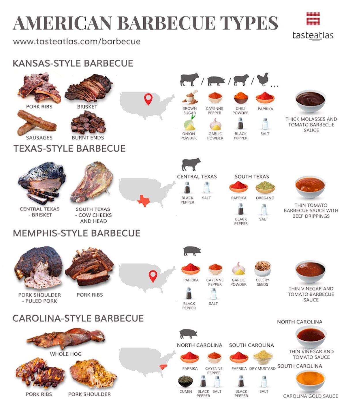 American BBQ Styles