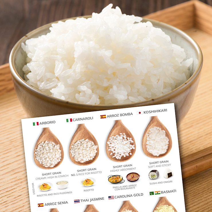 Types Of Fragrant Rice
