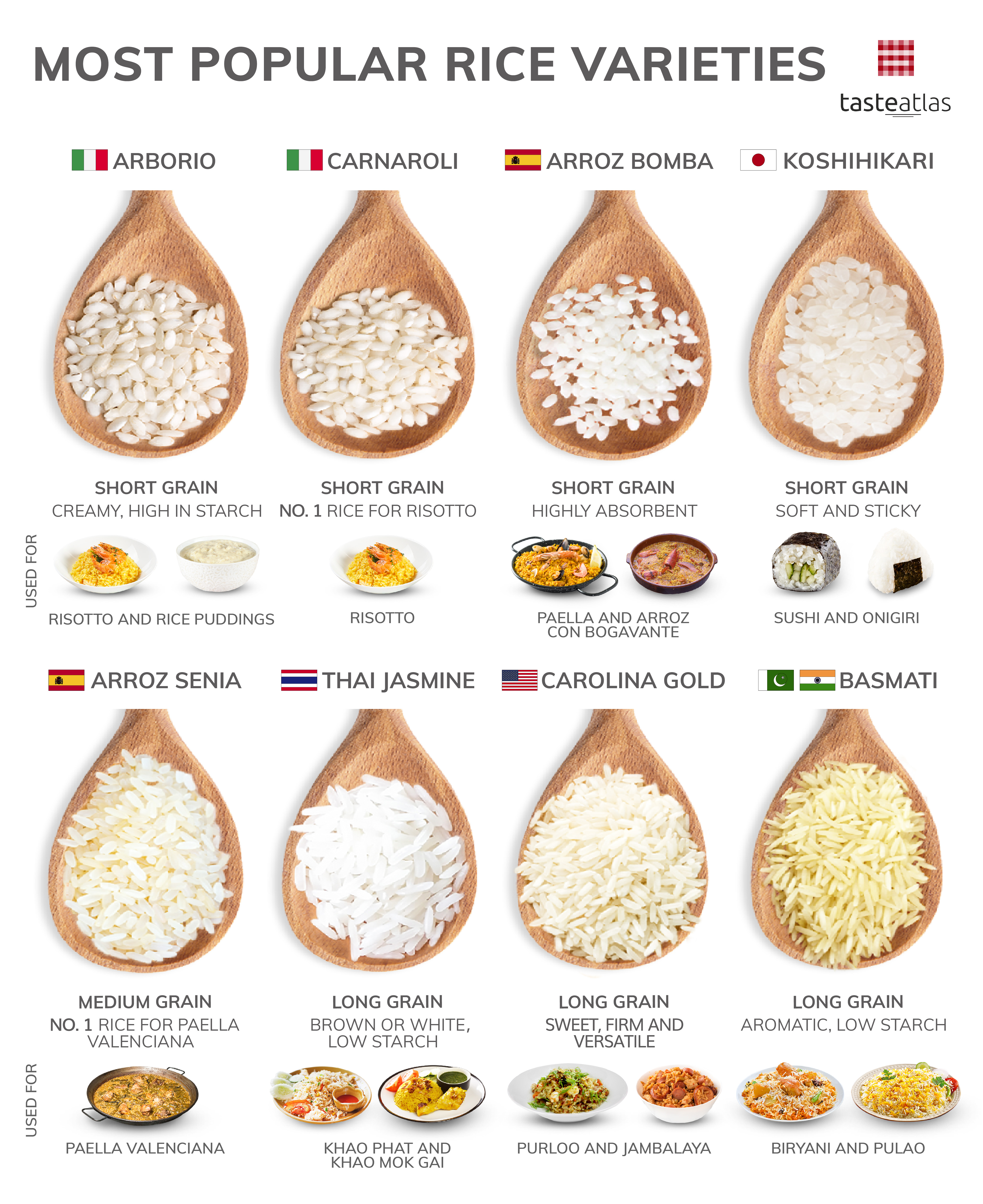 Most Popular Rice Varieties And What Dishes To Use Them For