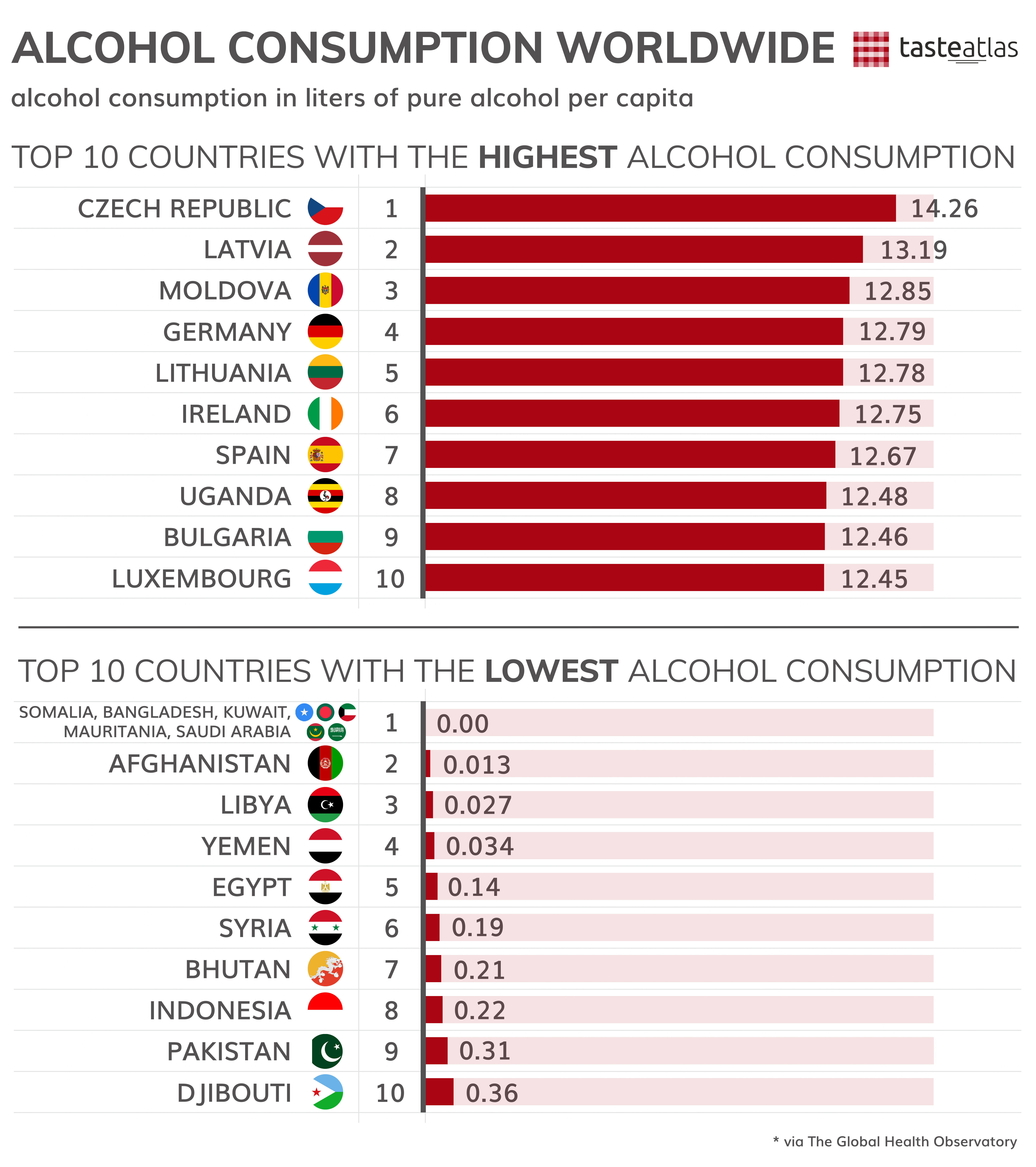 Top 50 Countries By Alcohol Consumption per Capita OC 52 OFF Top 50 Countries By Alcohol Consumption per Capita OC 52 OFF