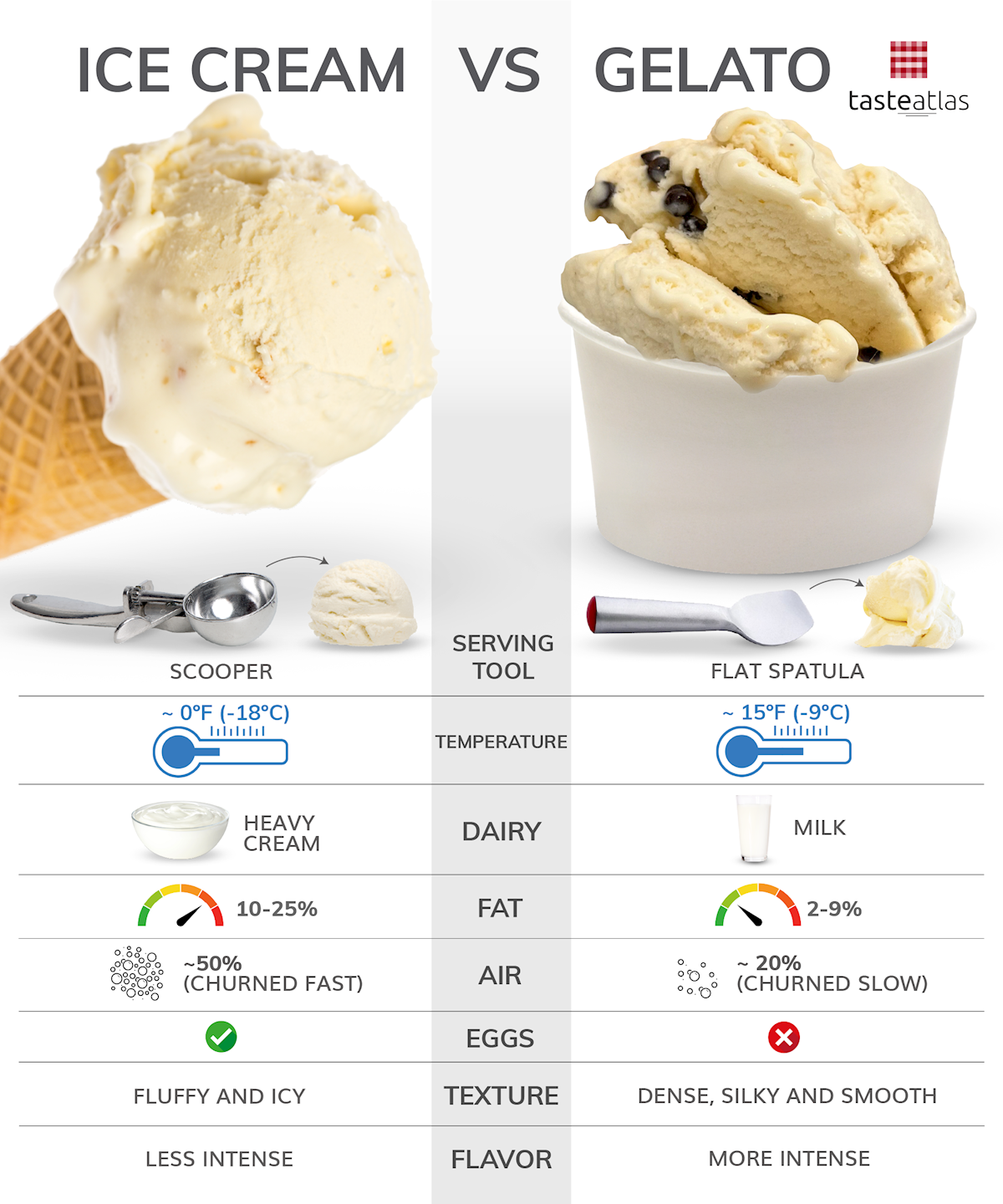 Whats The Difference Between Gelato And Ice Cream 