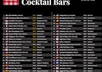 50 Most Legendary Cocktail Bars in the World