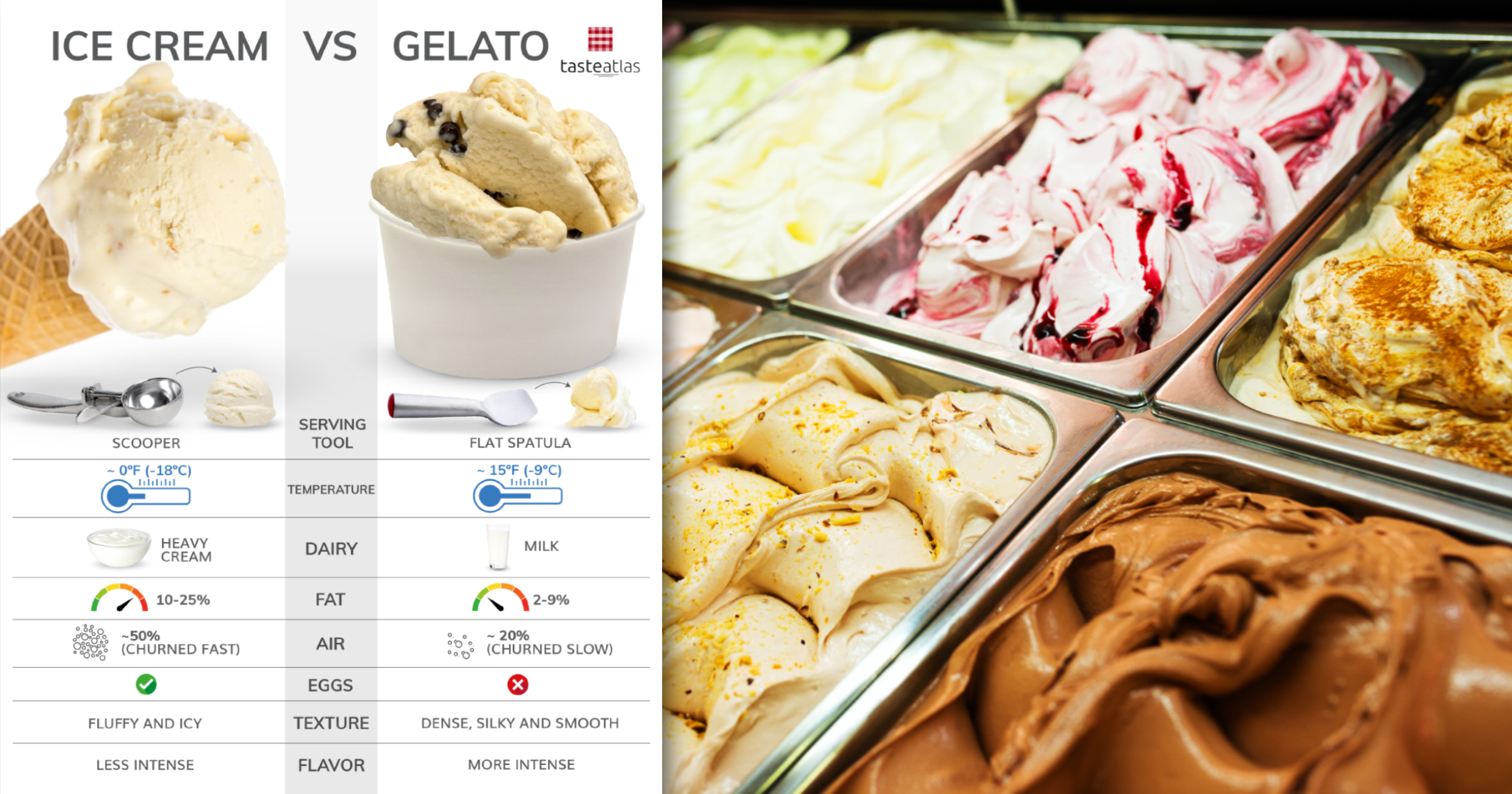 What's The Difference Between Gelato And Ice Cream?