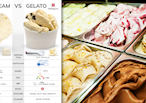 What's the difference between Gelato and Ice cream?