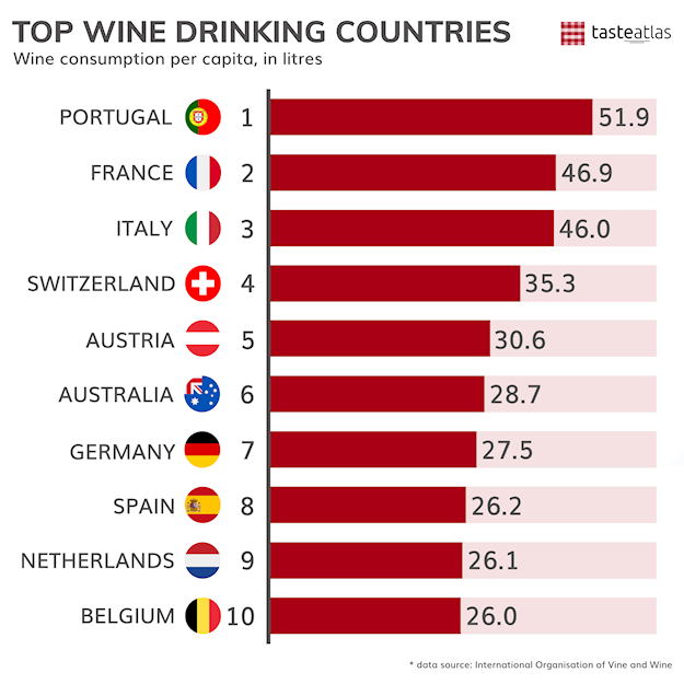 These countries drink the most alcohol