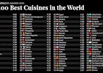 TasteAtlas Awards 23/24: These are the 100 Best Cuisines and Dishes of the World