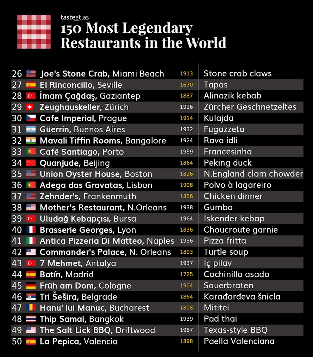 150 Most Legendary Restaurants In The World Their Iconic Dishes 100-most-popular-dishes-in-the-world-tasteatlas-hot-sex-picture