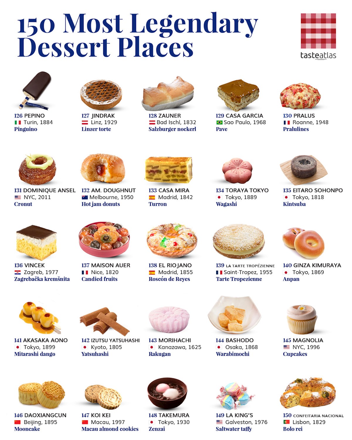 150 Most Legendary Dessert Places in the World