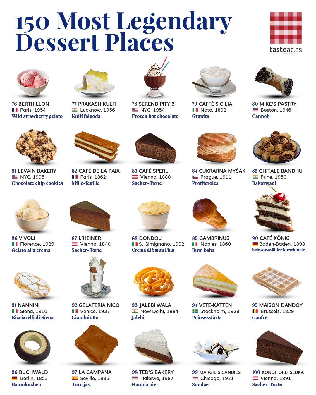 150 Most Legendary Dessert Places In The World