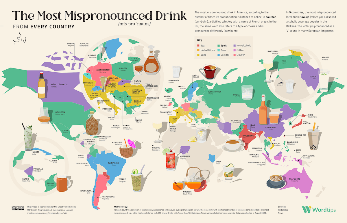 The Most Mispronounced Drinks /