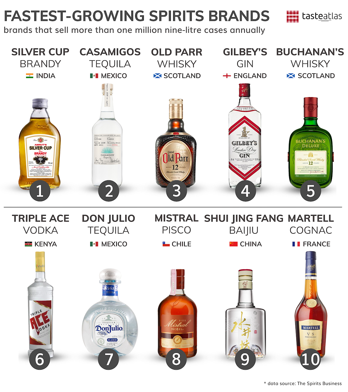 Liquor Brands List