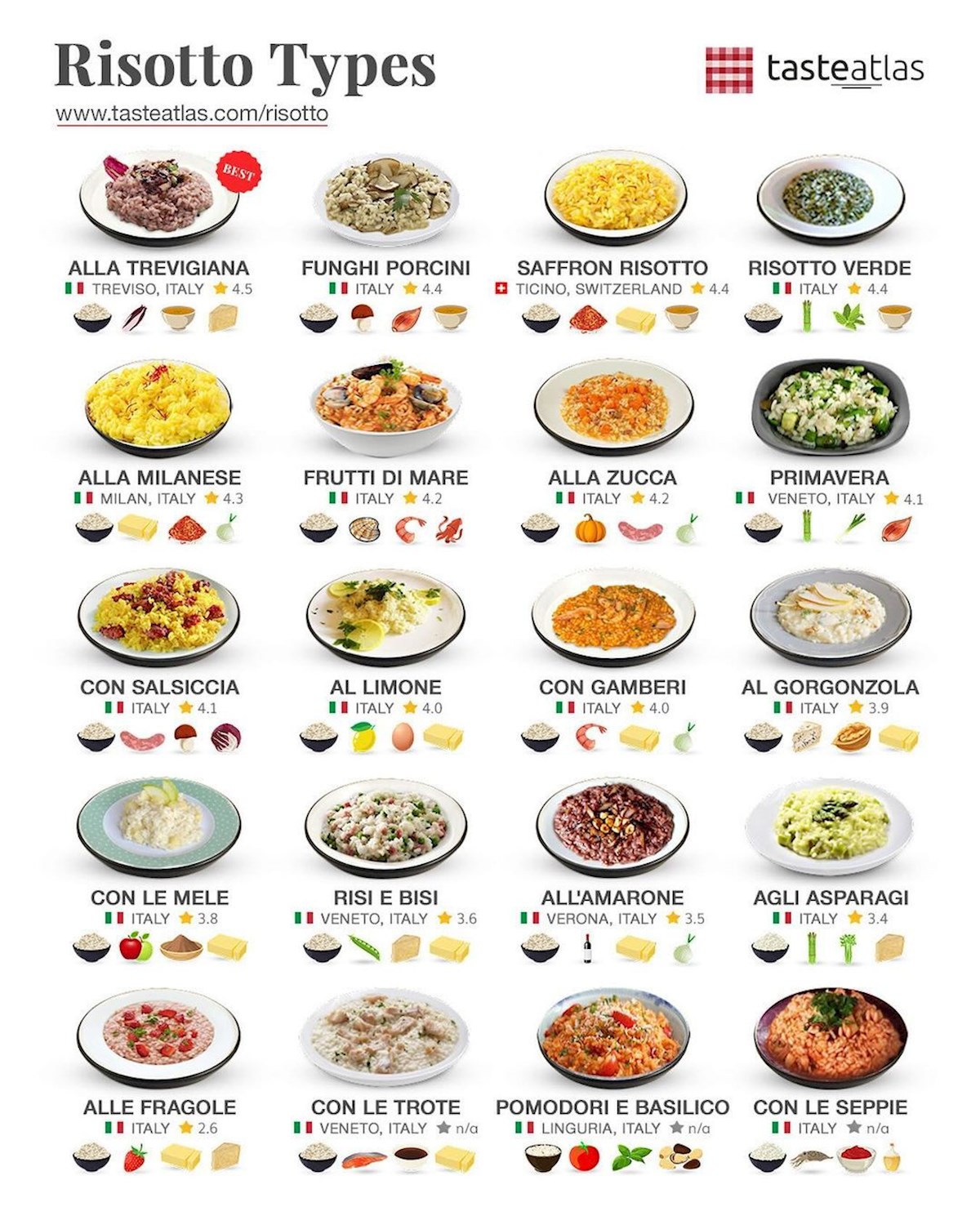 Risotto Types