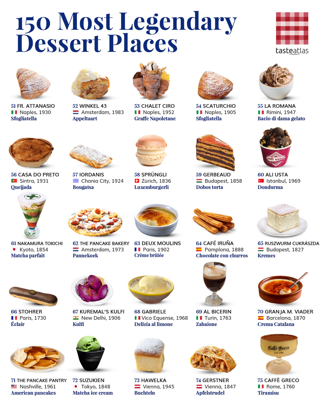 150 Most Legendary Dessert Places in the World