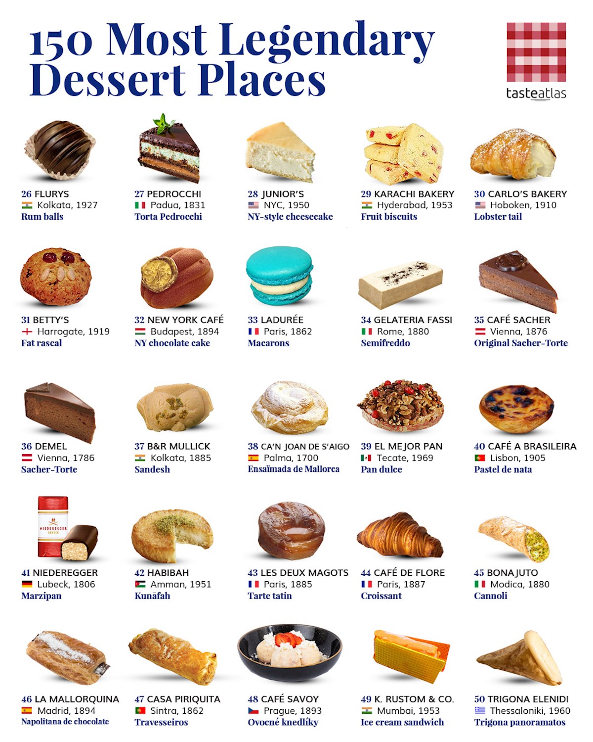 150 Most Legendary Dessert Places in the World