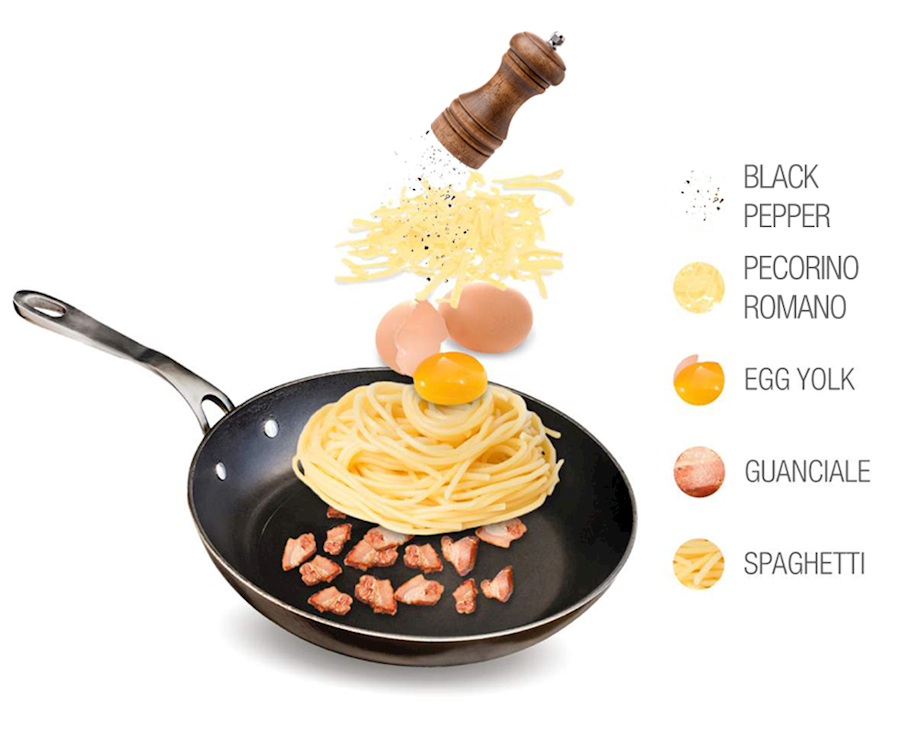 Pasta Carbonara Authentic Recipe | TasteAtlas