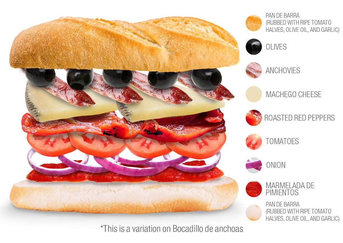 Bocadillo de Anchoas | Traditional Sandwich From Spain, Western Europe