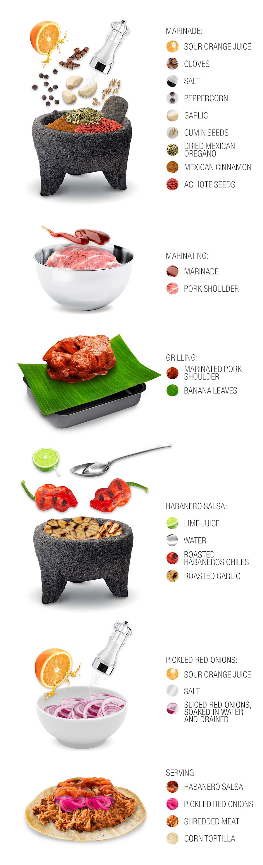 Tips to cook food in banana leaves. Authentic recipe inside!