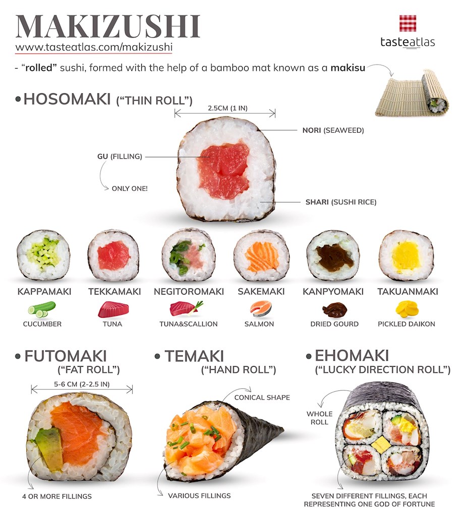 Maki Sushi Rolls Recipe