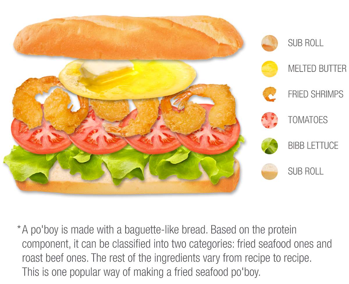 Po'Boy Traditional Sandwich type From Louisiana, United States of America