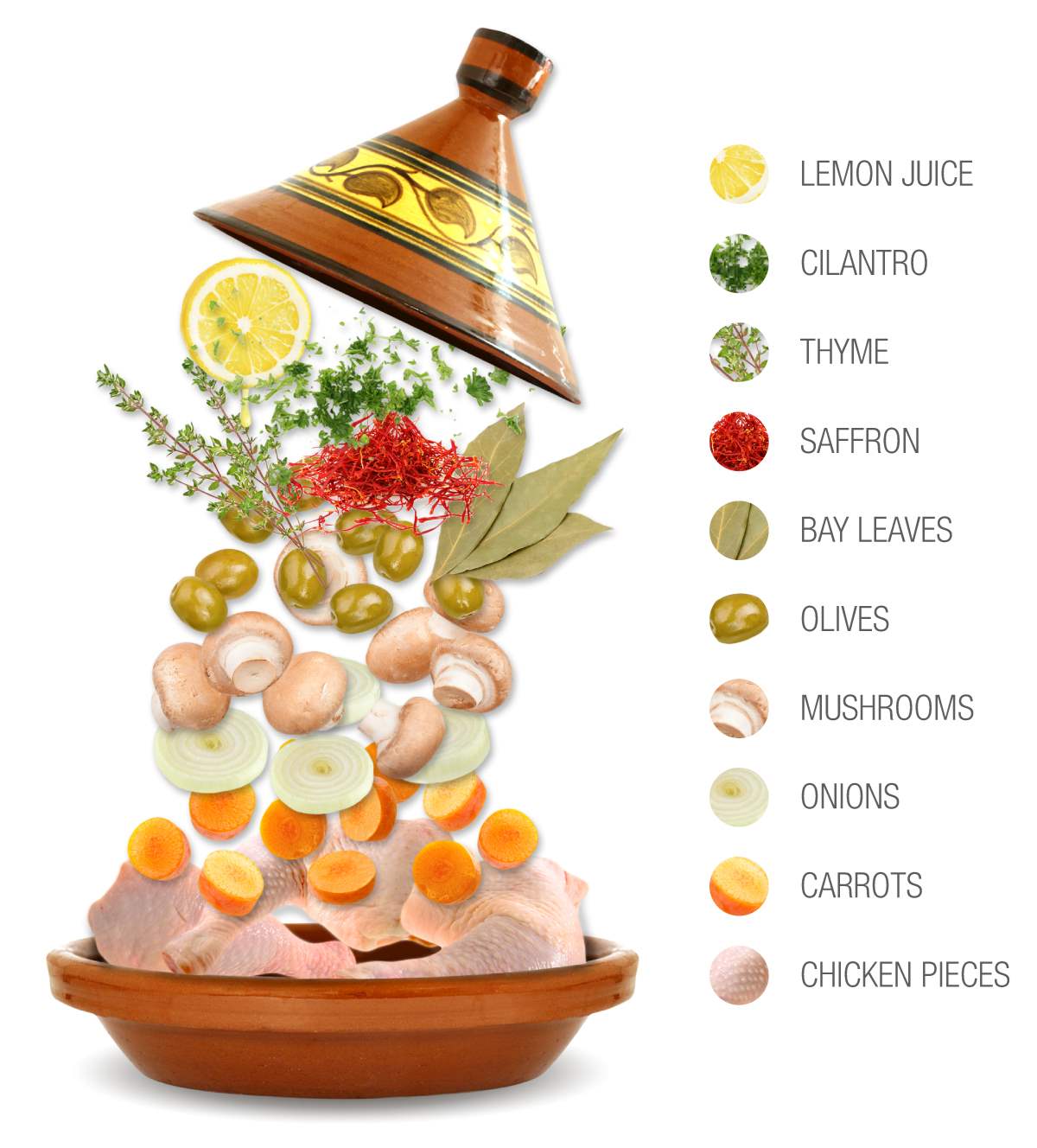 Tajine Zitoune Traditional Chicken Dish From Algeria, Maghreb