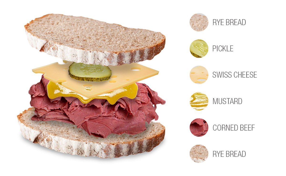 Corned Beef Sandwich Traditional Sandwich From New York, United