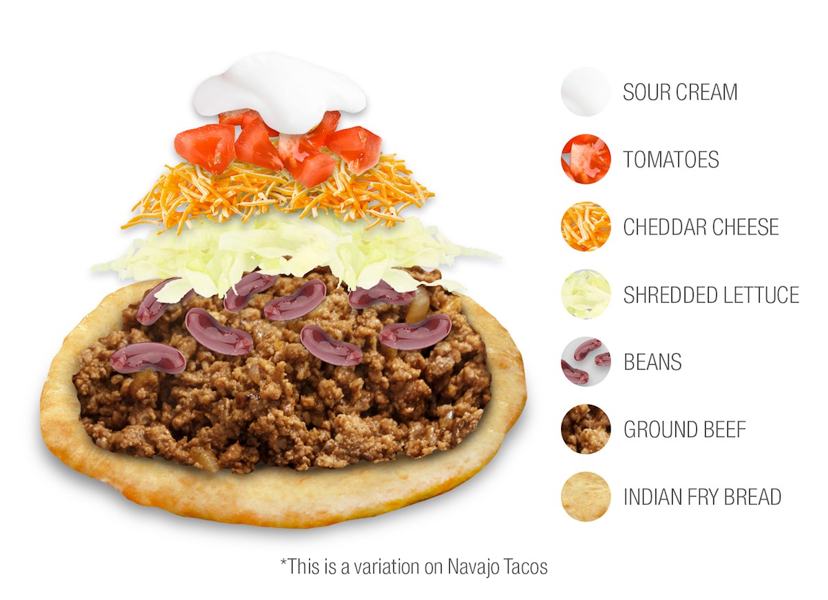 Navajo Tacos | Traditional Street Food From Arizona, United States of ...