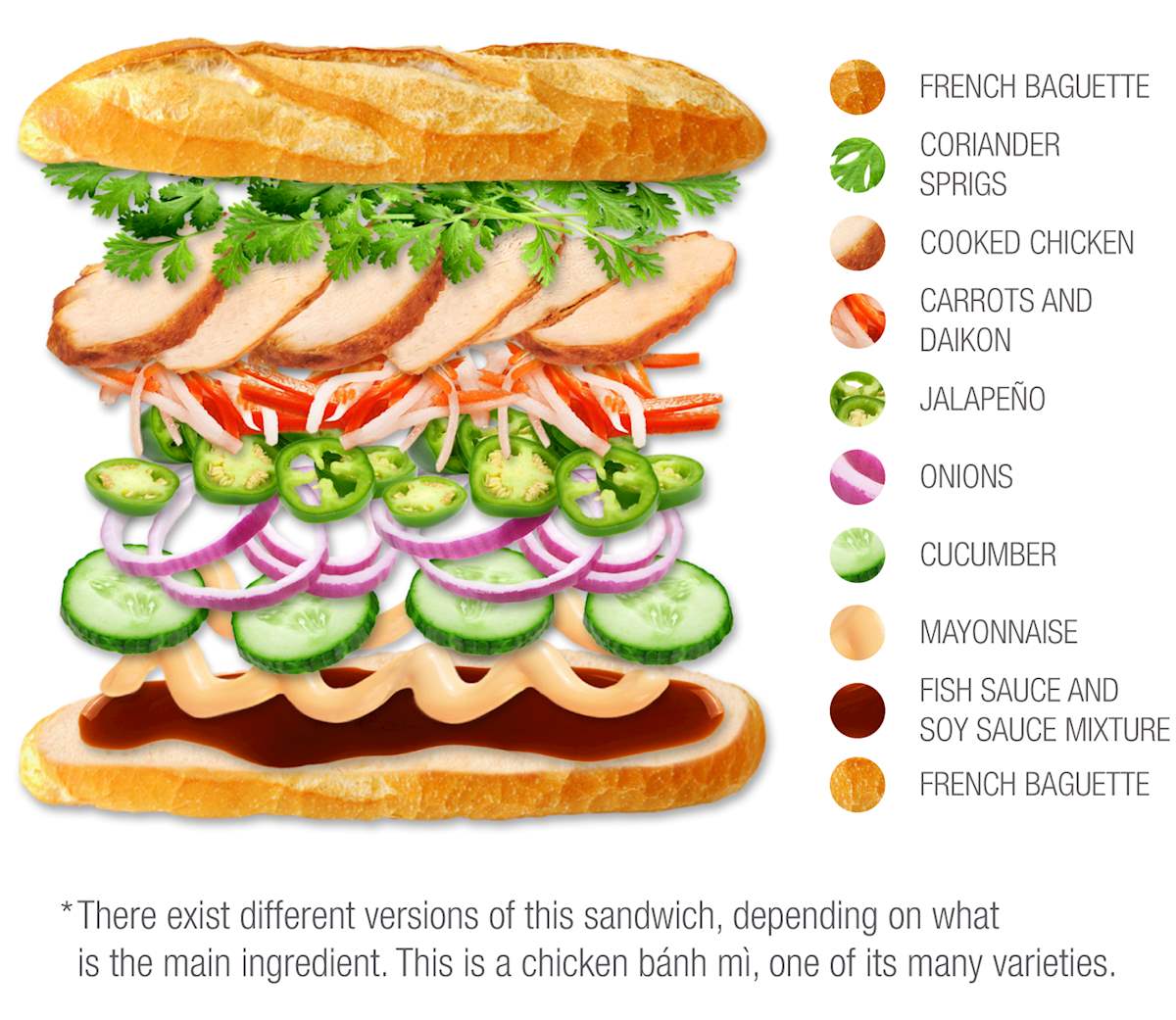 Bánh mì Traditional Sandwich type From Vietnam, Southeast Asia TasteAtlas