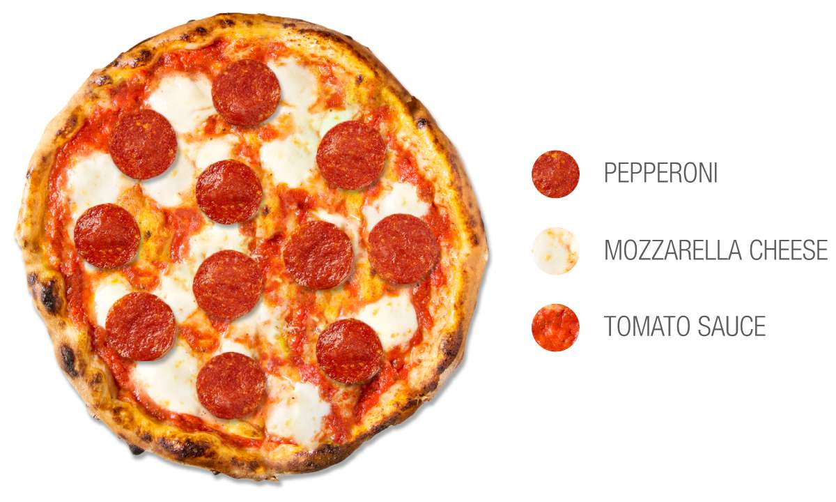 what is pepperoni pizza made of