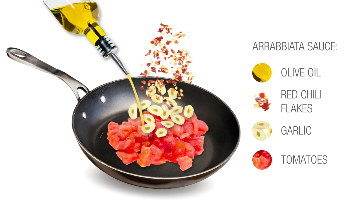 7 Best Rated Italian Sauces TasteAtlas