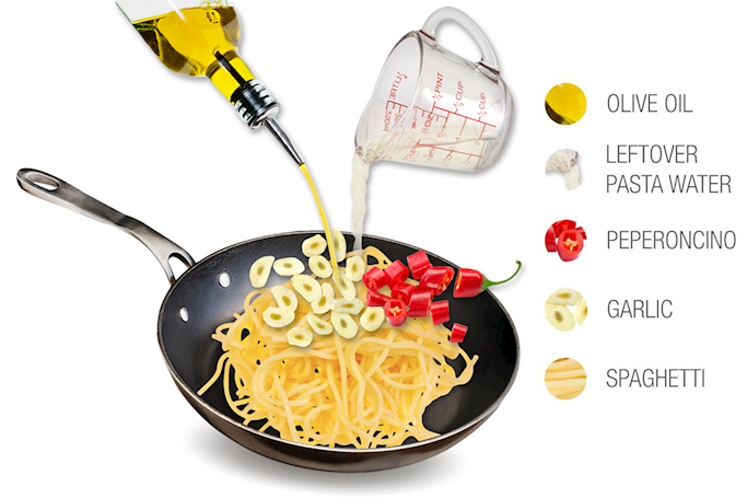 Spaghetti aglio olio e peperoncino