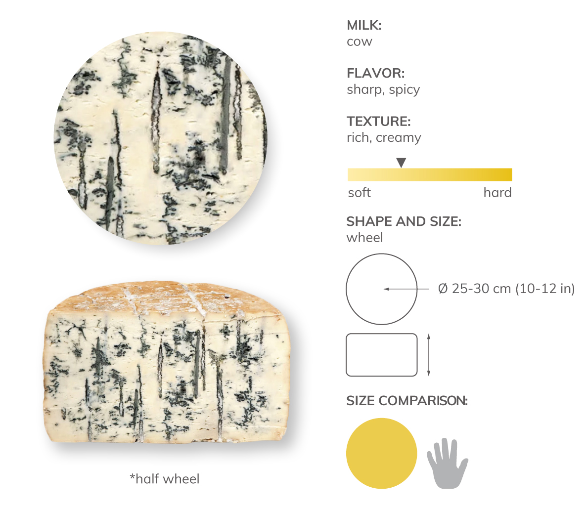 Local Cheese From Lombardy, Italy TasteAtlas